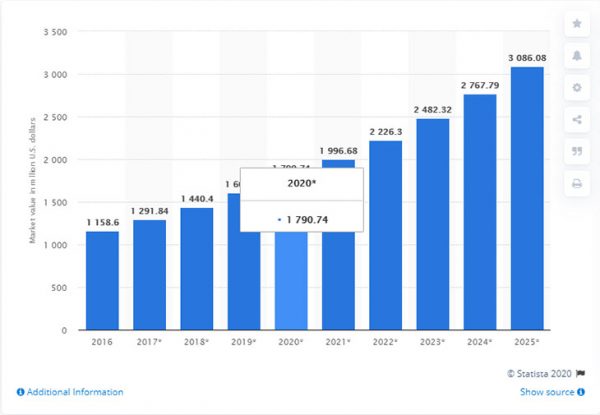 How to Start an Online T-Shirt Business without Big Investment